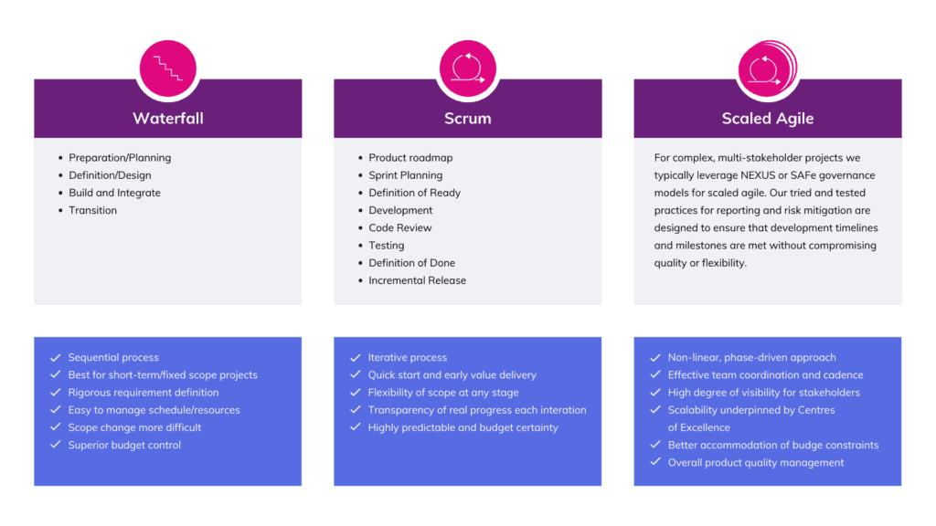 development-methodologies-1024x576