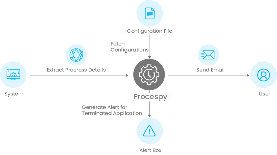 procespy-technical-architecture