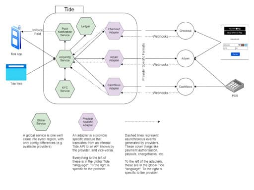 tide-tech-image