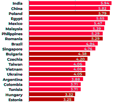 emerging-europe-report